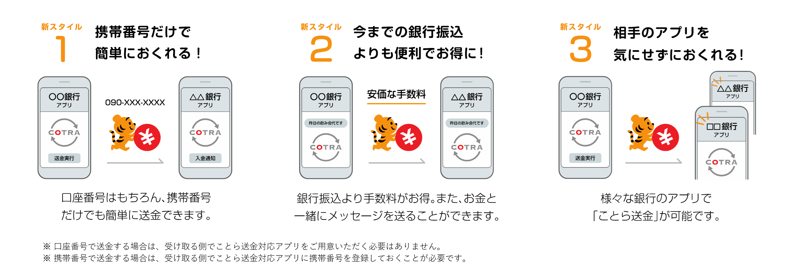 ことら送金・Bank Pay