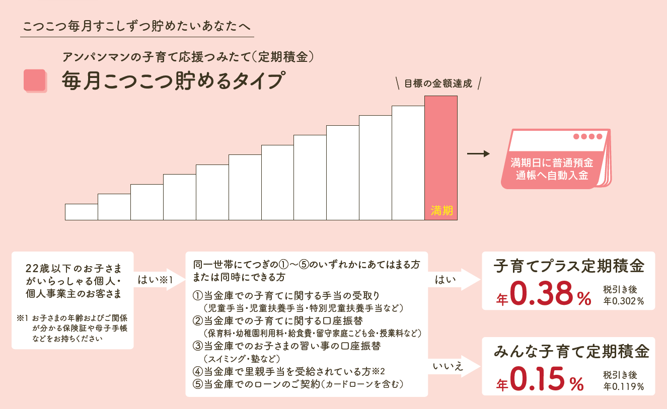 アンパンマンこつこつ貯めるタイプ