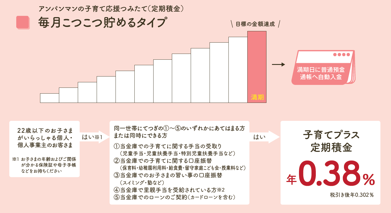 こつこつ貯める