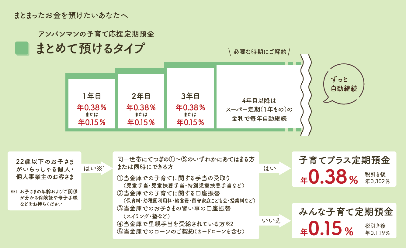 アンパンマンまとめて預けるタイプ