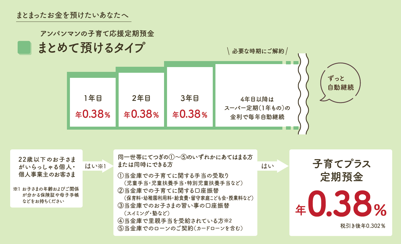 まとめて預ける
