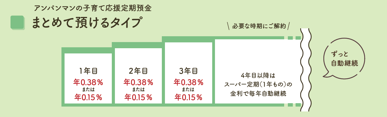 アンパンマンまとめて預けるタイプ