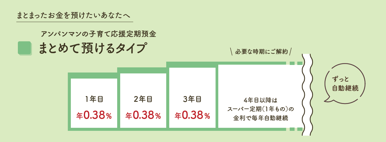 アンパンマンまとめて預けるタイプ